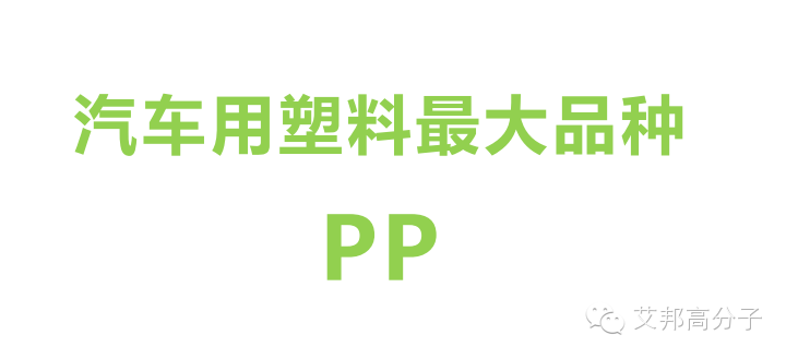 三分钟看懂汽车用PP材料