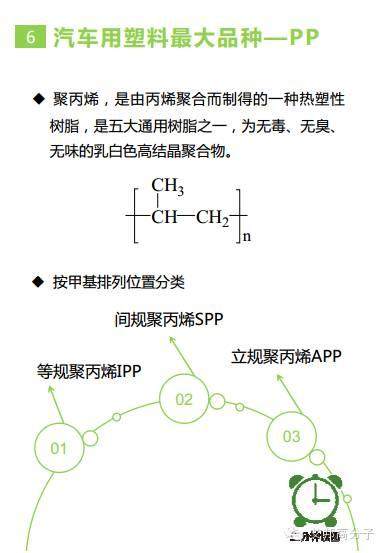 三分钟看懂汽车用PP材料