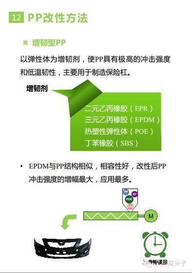 三分钟看懂汽车用PP材料