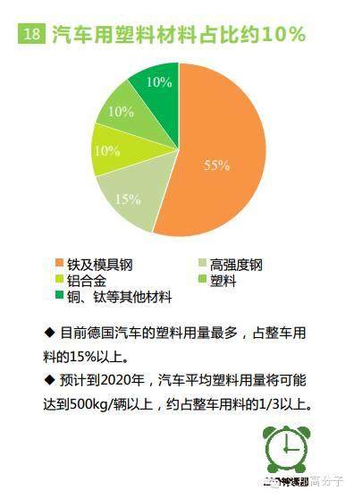 三分钟看懂汽车用PP材料