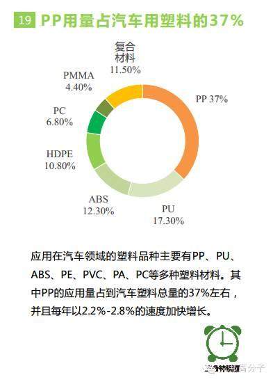 三分钟看懂汽车用PP材料