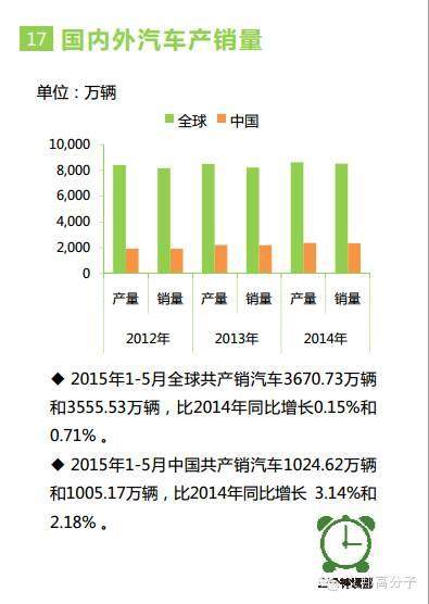 三分钟看懂汽车用PP材料