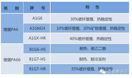 俊鋼塑材：保證安全性能下的減重才是真正的輕量化！