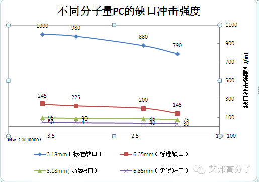 高韧性PC/ABS配方设计四大原则