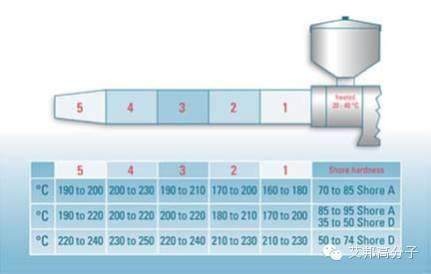 TPU注塑工藝及模具，十分經(jīng)典！