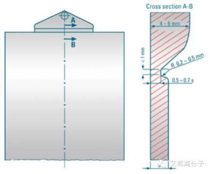 TPU注塑工藝及模具，十分經(jīng)典！