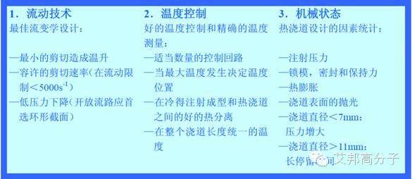 TPU注塑工藝及模具，十分經(jīng)典！