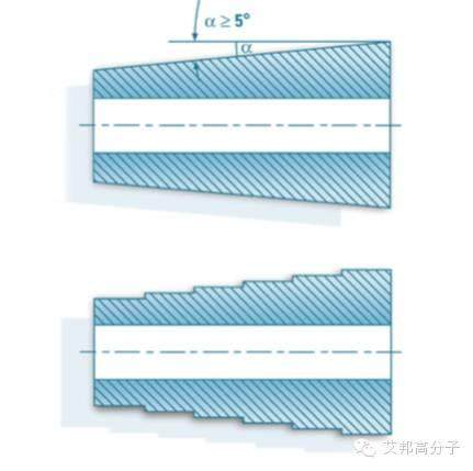 TPU注塑工藝及模具，十分經(jīng)典！