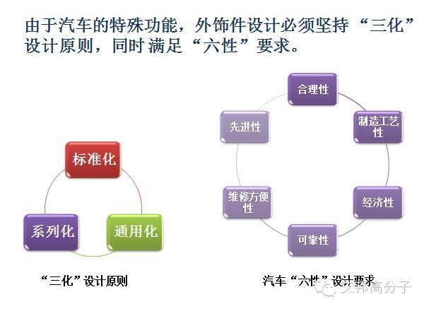 常见塑料在汽车外饰的七个经典应用案例