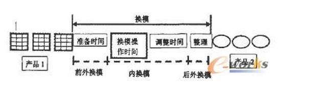 【視頻】1300T機器47秒快速換模15T模具