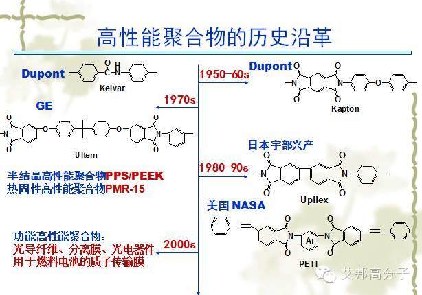 一文读懂聚酰亚胺（PI）