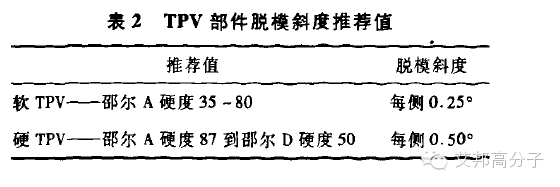 TPV注塑件、把手及二次成型件的設計
