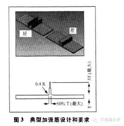 TPV注塑件、把手及二次成型件的設計