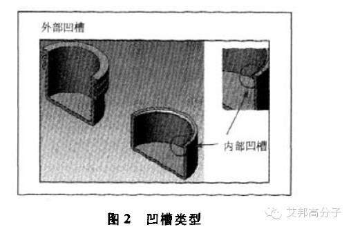 TPV注塑件、把手及二次成型件的設計