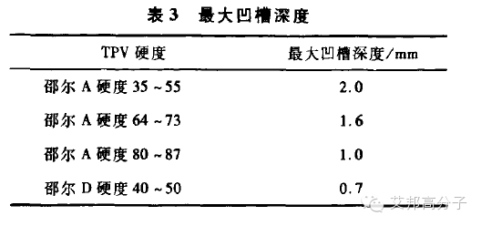 TPV注塑件、把手及二次成型件的設計