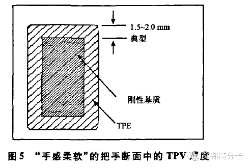 TPV注塑件、把手及二次成型件的設計