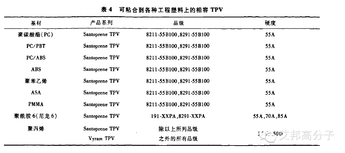 TPV注塑件、把手及二次成型件的設計