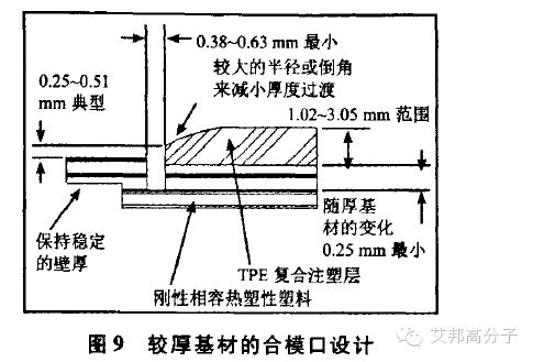 TPV注塑件、把手及二次成型件的設計