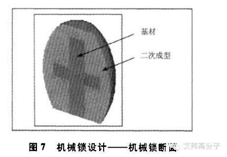 TPV注塑件、把手及二次成型件的設計