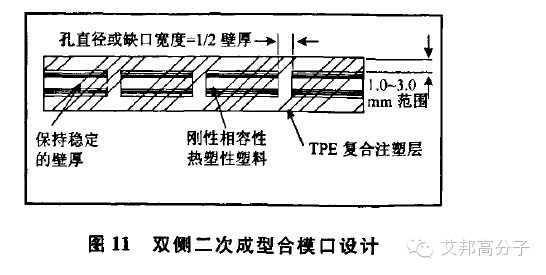 TPV注塑件、把手及二次成型件的設計