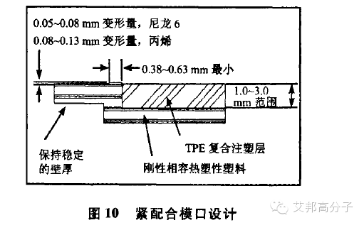 TPV注塑件、把手及二次成型件的設計