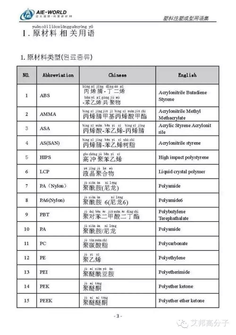 最全注塑用语，开拓海外市场就靠它了！（中英韩三语对照）