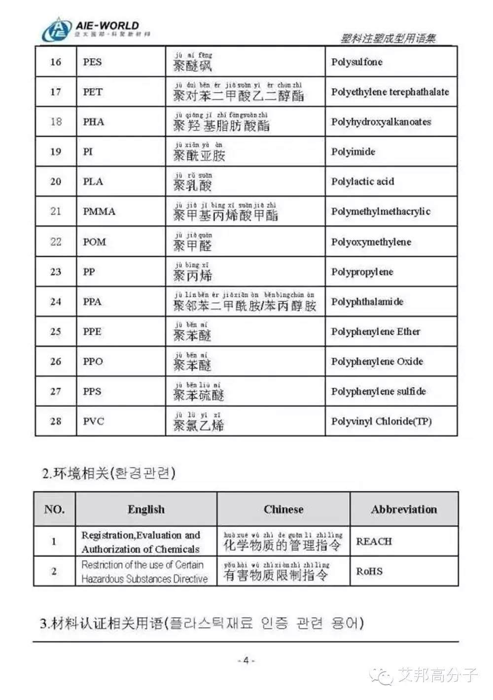 最全注塑用语，开拓海外市场就靠它了！（中英韩三语对照）