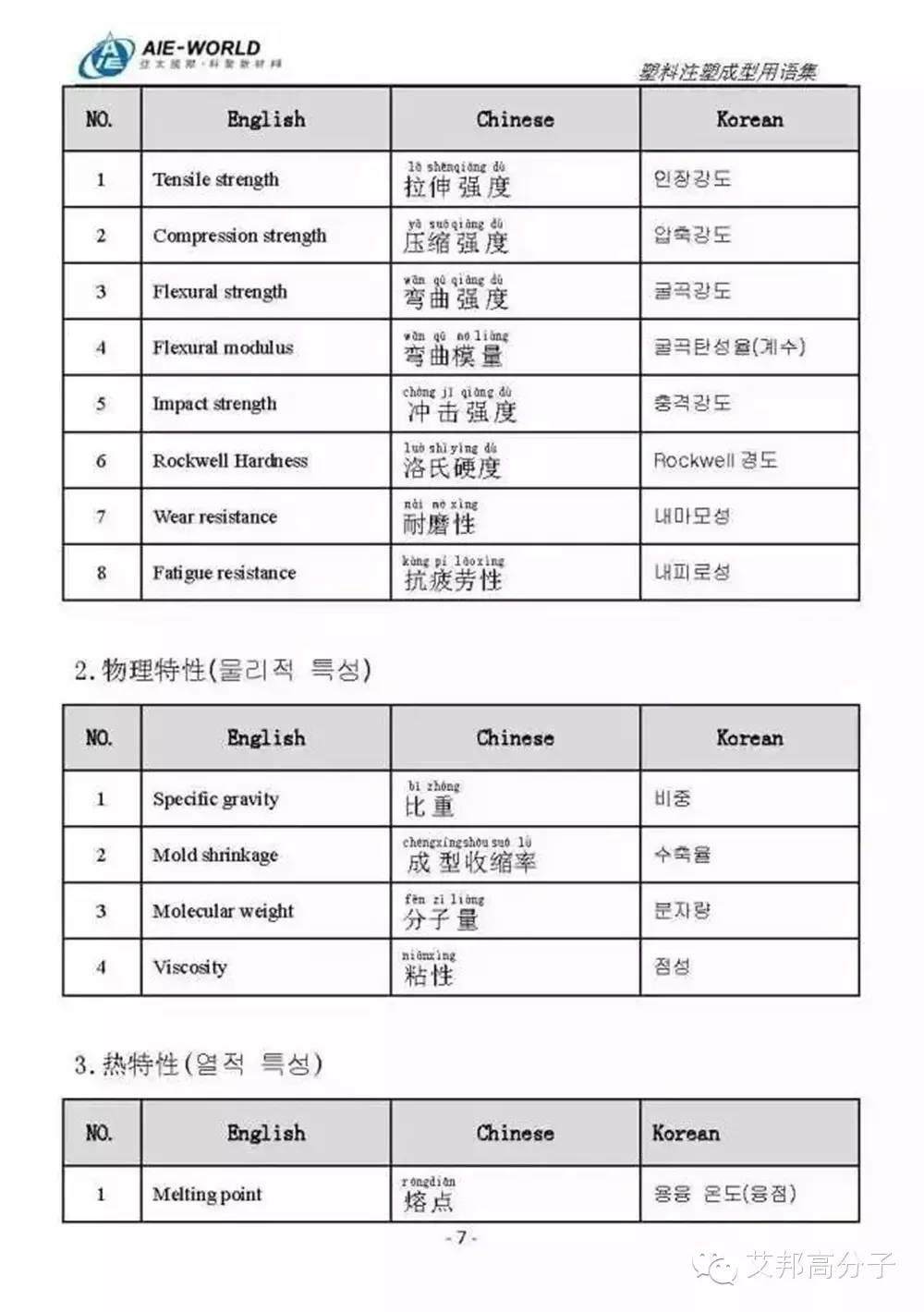 最全注塑用语，开拓海外市场就靠它了！（中英韩三语对照）