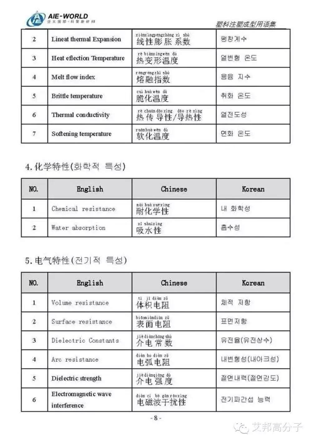 最全注塑用语，开拓海外市场就靠它了！（中英韩三语对照）