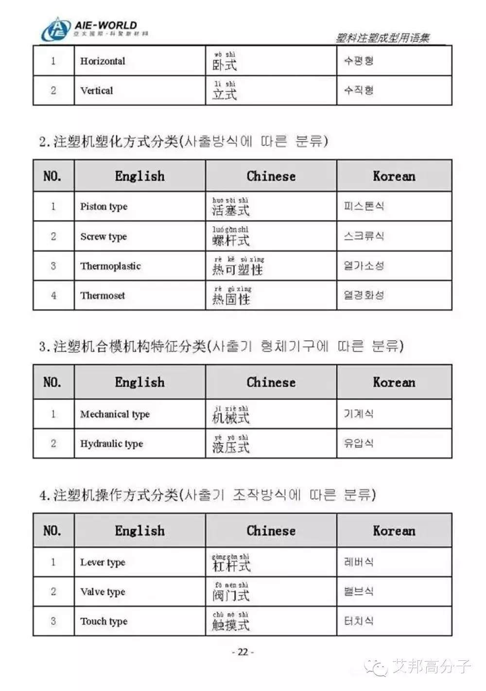 最全注塑用语，开拓海外市场就靠它了！（中英韩三语对照）