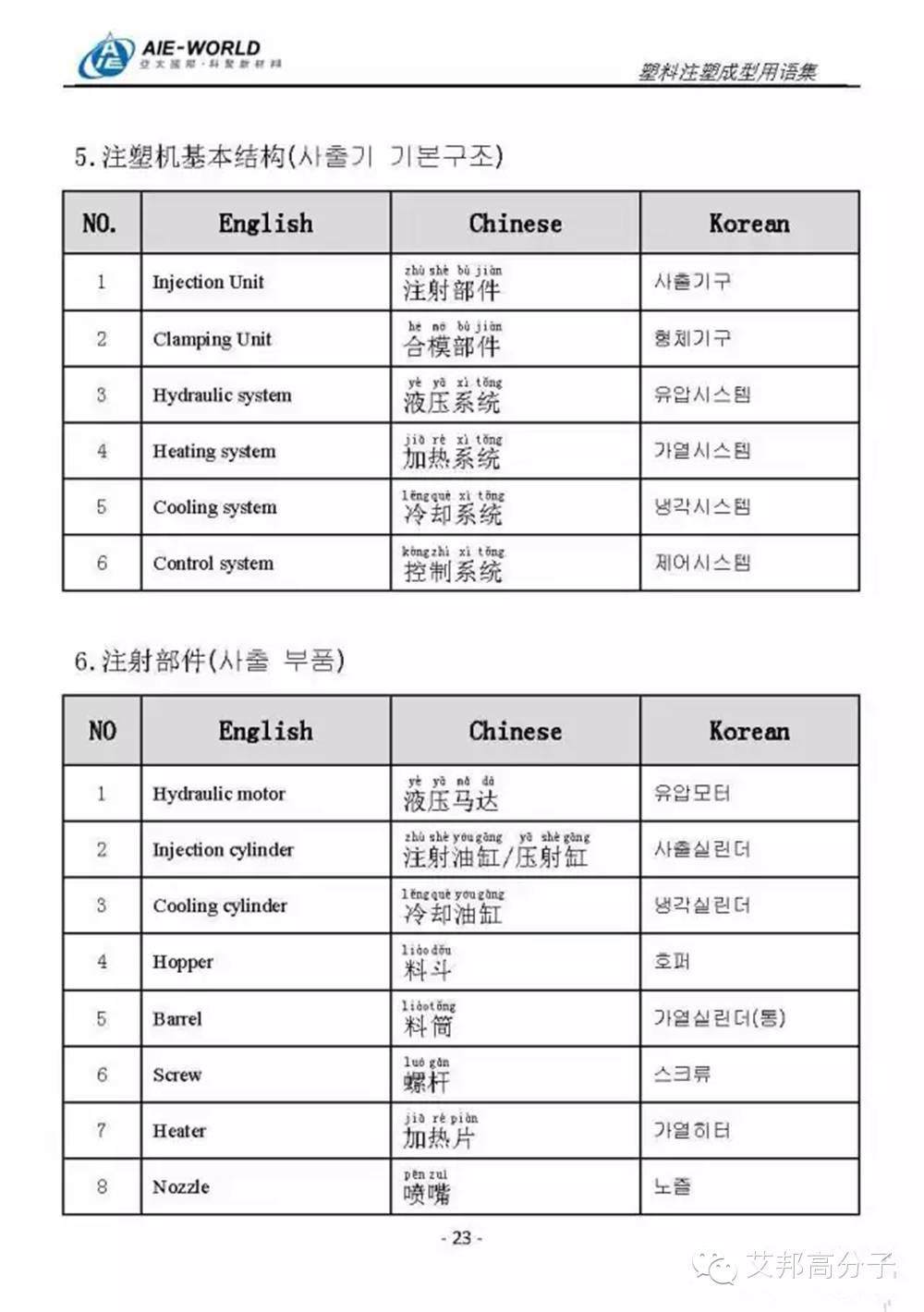 最全注塑用语，开拓海外市场就靠它了！（中英韩三语对照）