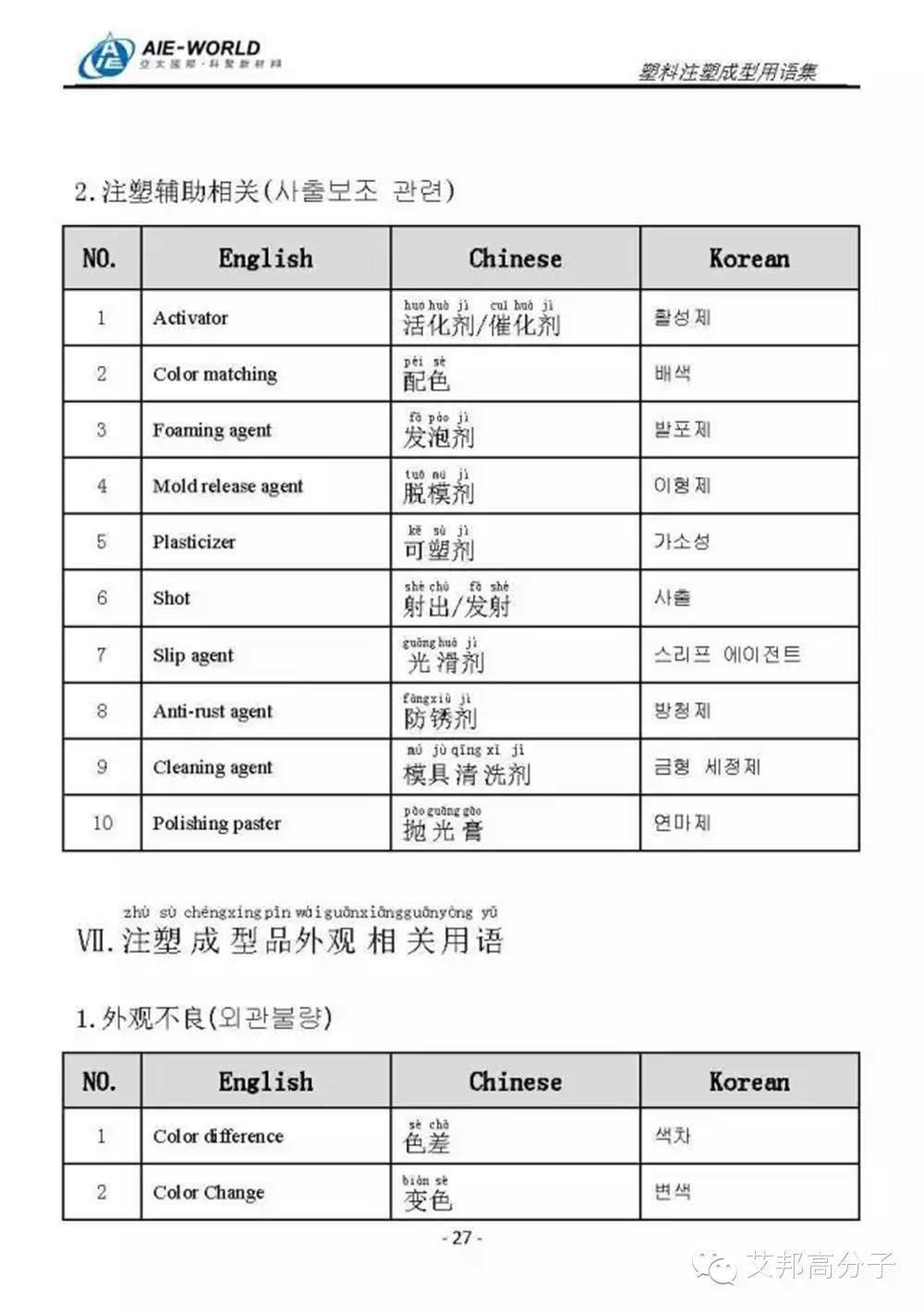 最全注塑用语，开拓海外市场就靠它了！（中英韩三语对照）