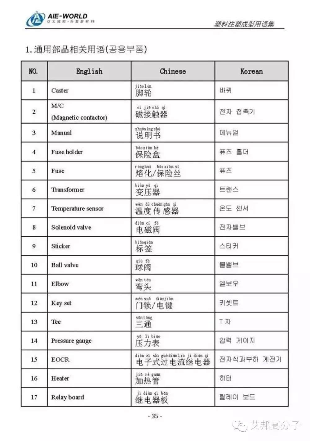 最全注塑用语，开拓海外市场就靠它了！（中英韩三语对照）