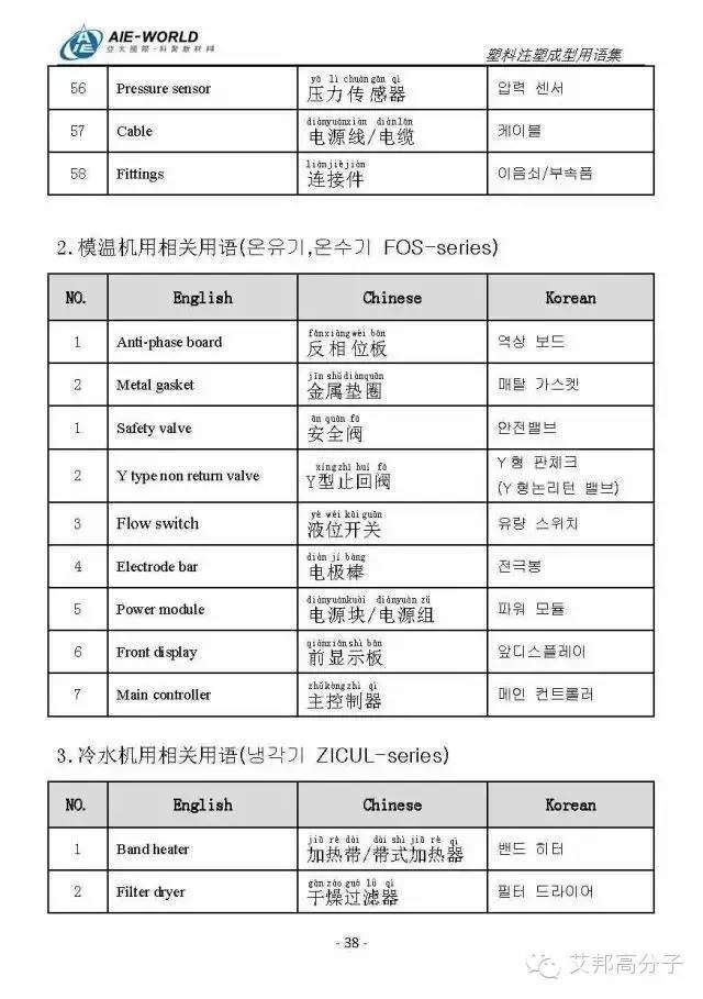 最全注塑用语，开拓海外市场就靠它了！（中英韩三语对照）