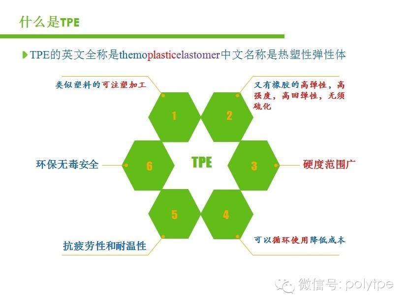 如何給客戶介紹TPE熱塑性彈性體？