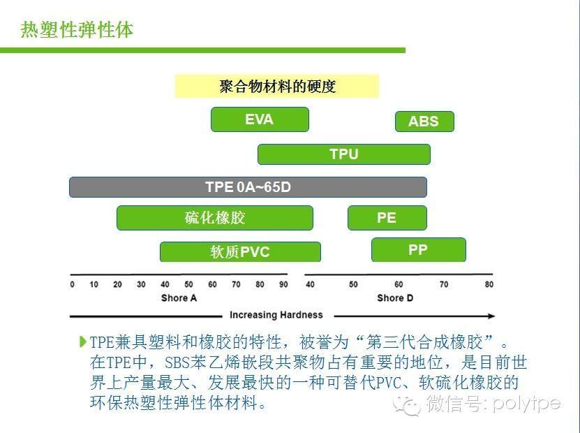 如何給客戶介紹TPE熱塑性彈性體？