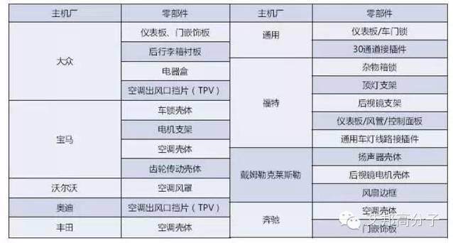 【視頻】塑料微發(fā)泡成型技術(shù)