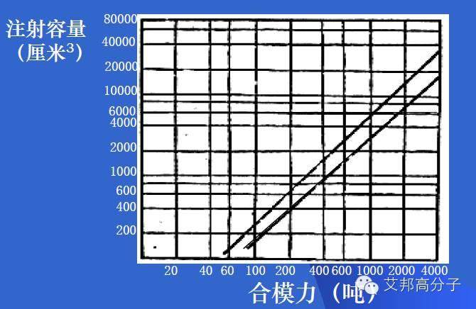 360°摸透注塑机（一）——注塑机的种类和规格表示法