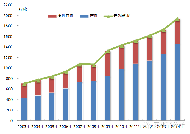 2015聚丙烯市场调查报告：未来5年新增680万吨装置有哪些？