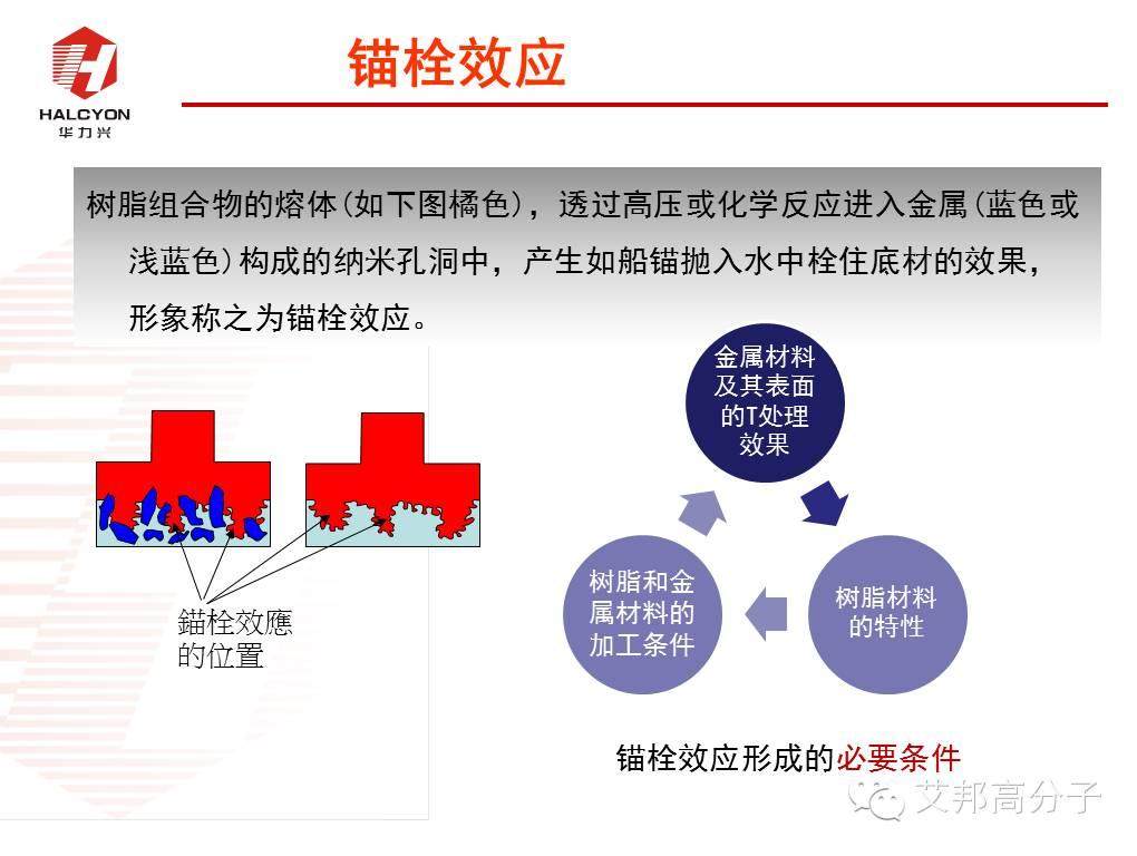 探秘：NMT納米注塑工程塑料如何選?