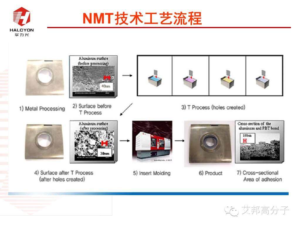 探秘：NMT納米注塑工程塑料如何選?