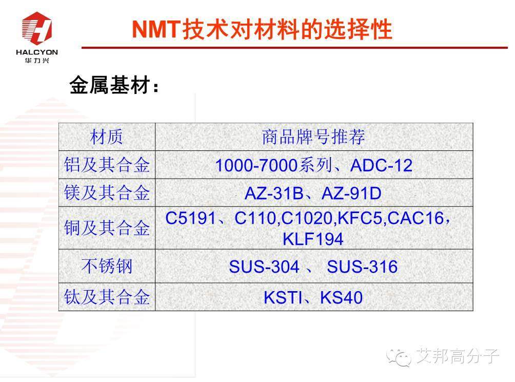 探秘：NMT納米注塑工程塑料如何選?