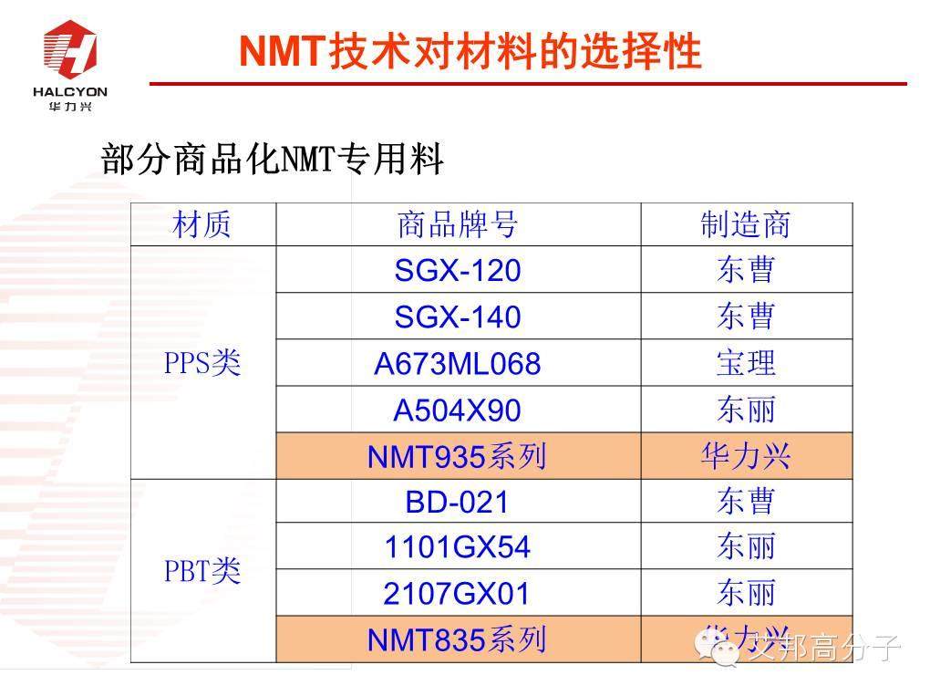 探秘：NMT納米注塑工程塑料如何選?