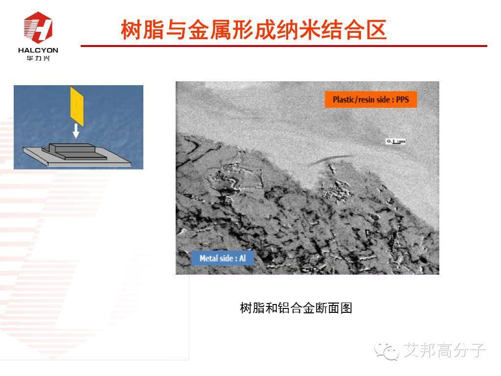 探秘：NMT納米注塑工程塑料如何選?