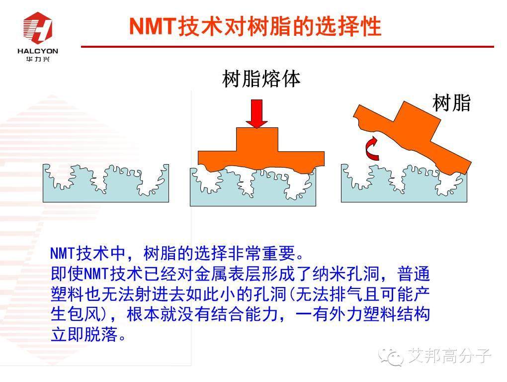 探秘：NMT納米注塑工程塑料如何選?