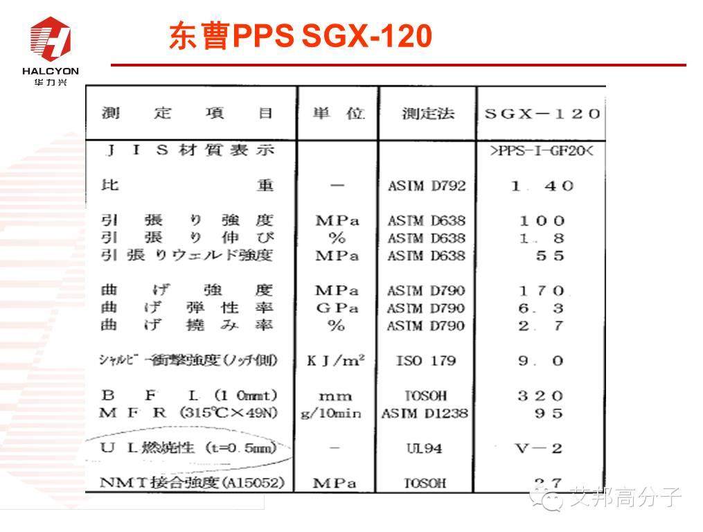 探秘：NMT納米注塑工程塑料如何選?
