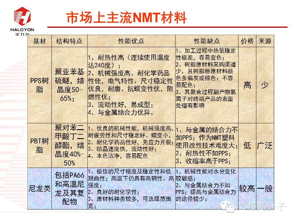 探秘：NMT納米注塑工程塑料如何選?