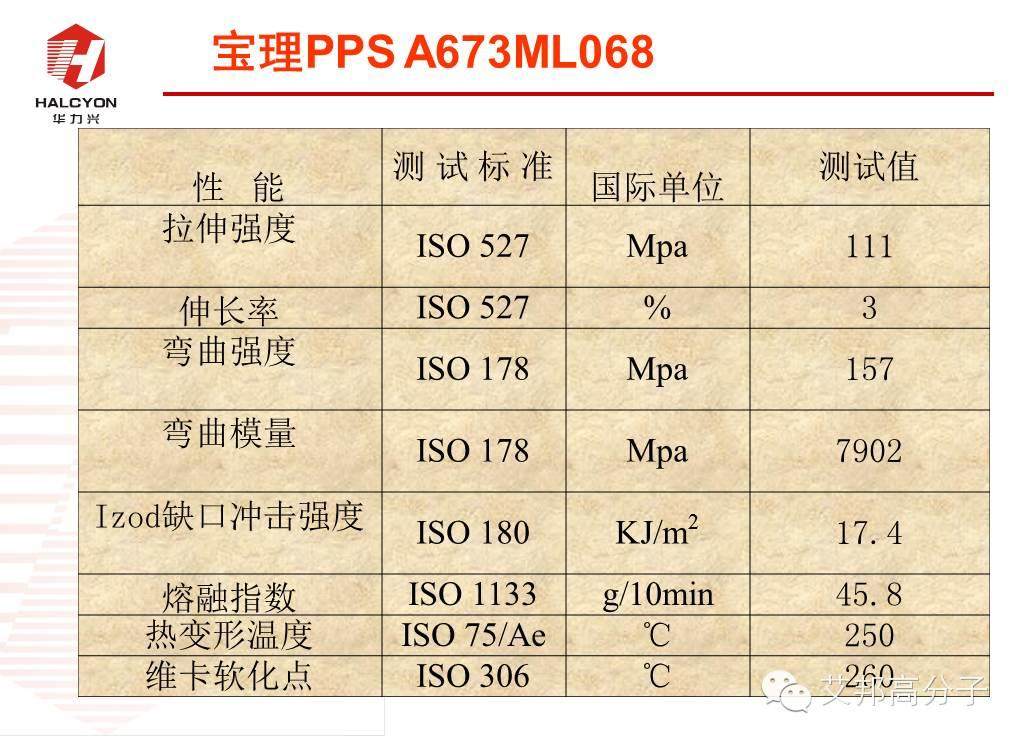 探秘：NMT納米注塑工程塑料如何選?