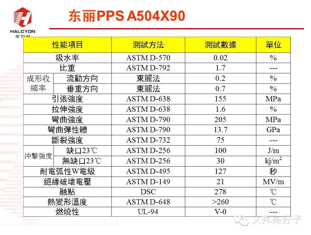 探秘：NMT納米注塑工程塑料如何選?