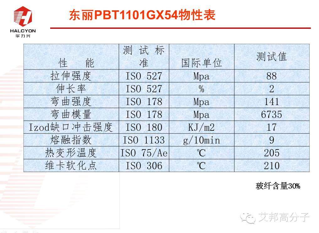 探秘：NMT納米注塑工程塑料如何選?